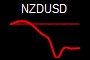 NZDUSD